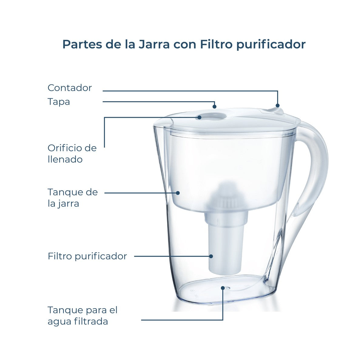 Fabulosa Jarra Purificadora De Agua 2.6 litros